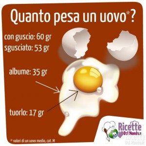 Ricetta Quanto pesa un uovo?